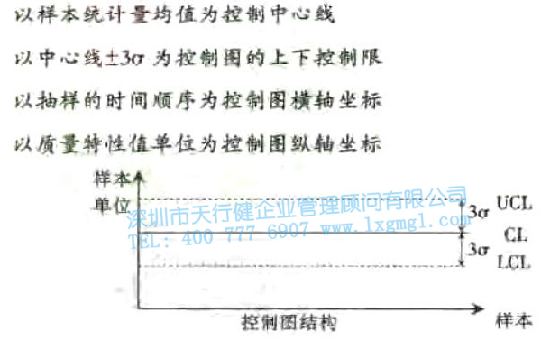 常規控制圖的特點