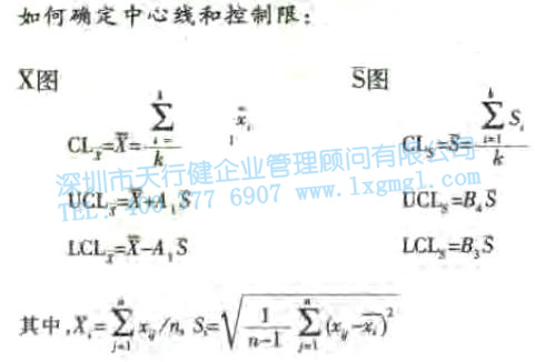 Xhar-S圖 均值—標準差控制圖