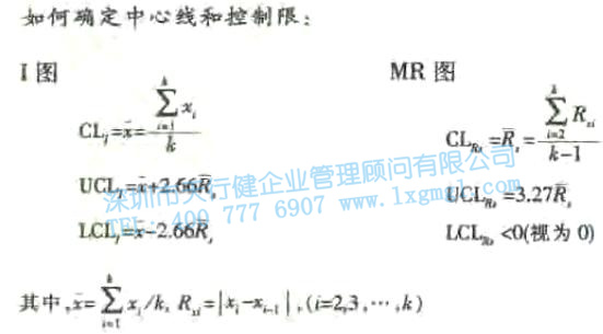 單值—移動(dòng)極差控制圖