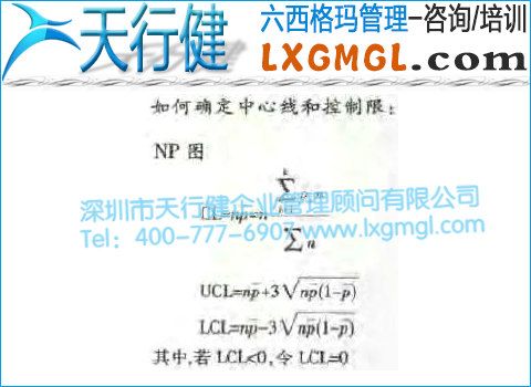不合格品數控制圖