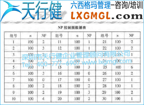 不合格品數控制圖