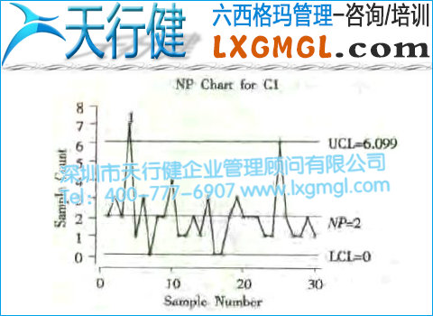 不合格品數控制圖