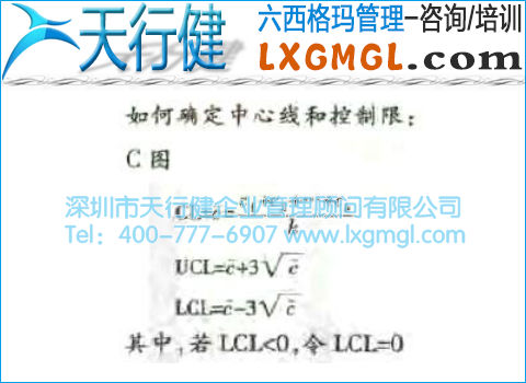 缺陷數控制圖