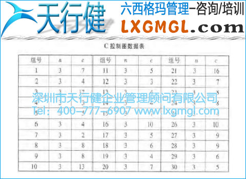 缺陷數控制圖
