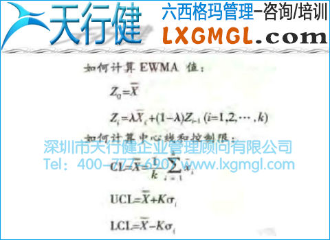 指數加權移動平均控制圖