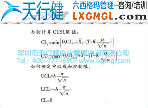 累積和控制圖