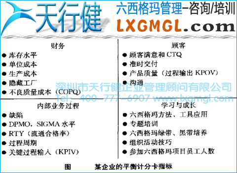 某企業(yè)的平衡計分卡指標 實施六西格瑪項目要確定項目的大方向