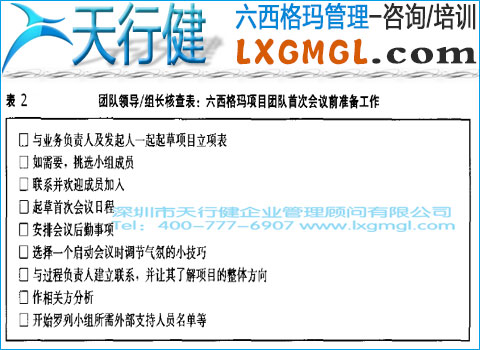 六西格瑪管理項目團隊的組建和授權