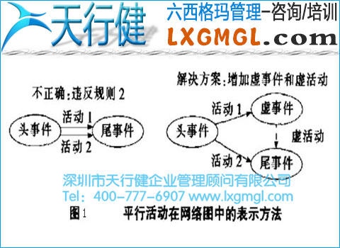 構(gòu)造網(wǎng)絡圖時應遵循哪些原則