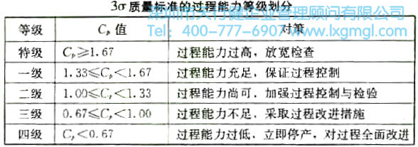 過程能力與過程能力指數的詳細介紹