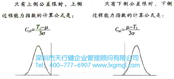 過程能力與過程能力指數的詳細介紹