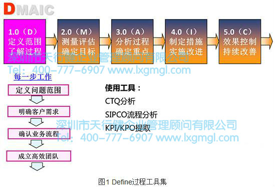 精益六西格瑪工具之SIPOC流程分析工具