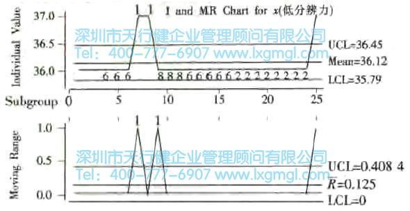 什么是量測系統？