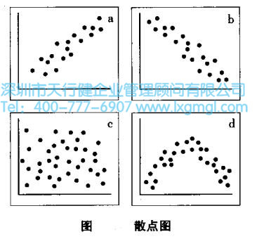 數(shù)據(jù)分析的第三階段:證實(shí)或排除原因