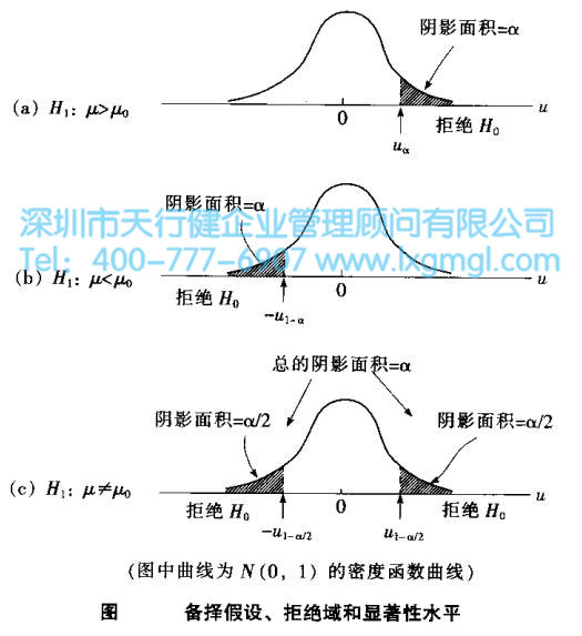 六西格瑪統(tǒng)計(jì)工具——假設(shè)檢驗(yàn)