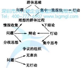 如何進行六西格瑪創(chuàng)新設(shè)計管理