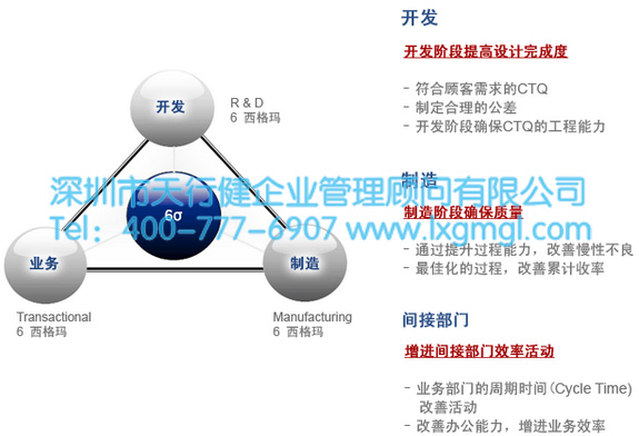 六西格瑪管理實(shí)施過程中有哪些技術(shù)