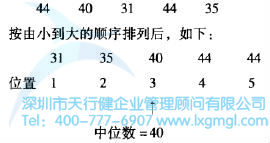 中位數與眾數的測量計算方法