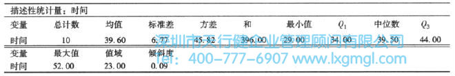 測量分析中四分位數的應用介紹