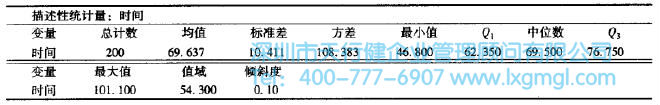 測量分析中四分位數的應用介紹