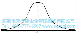 什么是正態分布？
