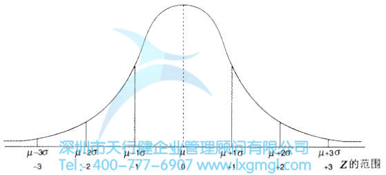 什么是正態分布？