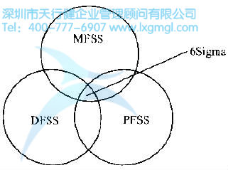 什么是6Sigma？