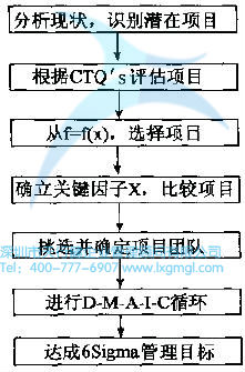 什么是6Sigma？