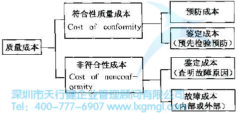 6Sigma管理的基本原則是什么