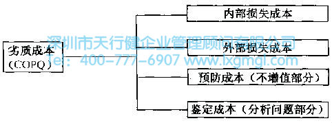 6Sigma管理的基本原則是什么
