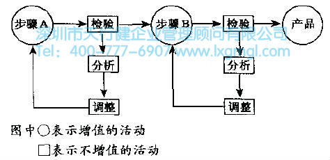 6Sigma管理的基本原則是什么