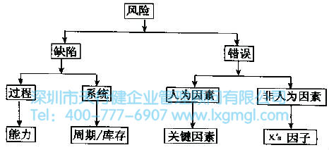 6Sigma管理的基本原則是什么