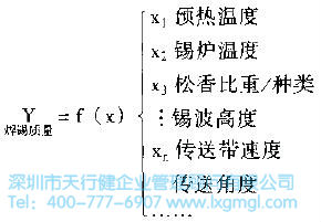 什么是定義(D)