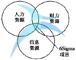 什么是定義(D)