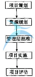 什么是定義(D)