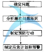 什么是定義(D)