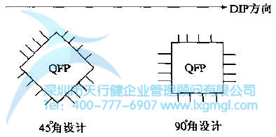 IC焊錫質量與DIP方向和PCB焊盤設計方向 什么是分析(A)