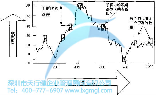 如何對數(shù)據(jù)進行合理分組？