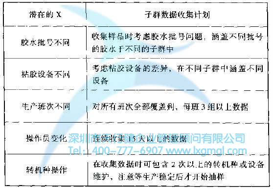 如何對數(shù)據(jù)進行合理分組？
