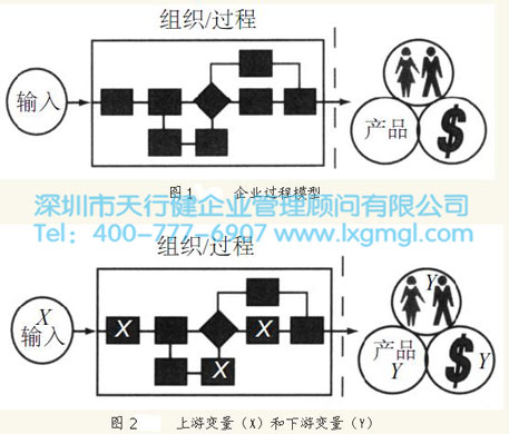 X變量和Y變量 系統校準:追蹤X變量和Y變量