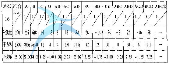 如何進行實驗設計(DOE)