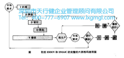 產(chǎn)品全壽命周期的六西格瑪解決方案