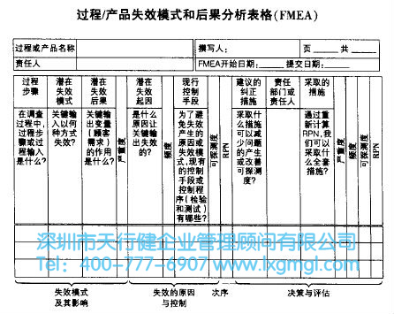 六西格瑪測量階段的幾種工具