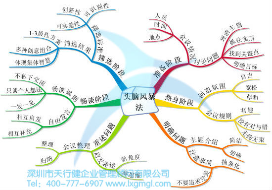 六西格瑪改進階段的目標及步驟