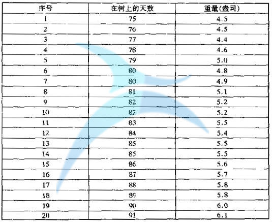 六西格瑪改進階段的方法和工具