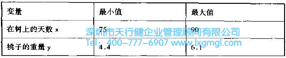六西格瑪改進階段的方法和工具