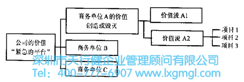 精益六西格瑪項(xiàng)目成功的基礎(chǔ)結(jié)構(gòu)