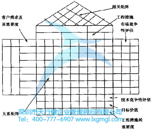 質量屋的構成 質量屋的模型介紹