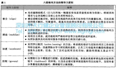 六西格瑪方法領導力和原則 六西格瑪管理的新發展
