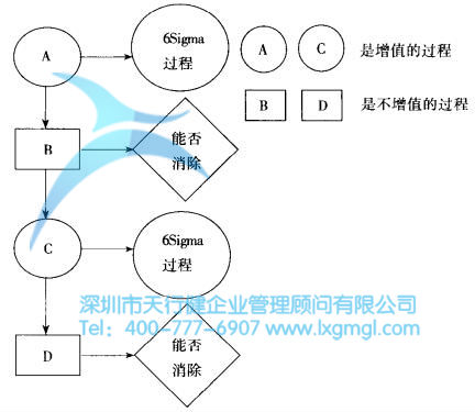 什么是改善六西格瑪？